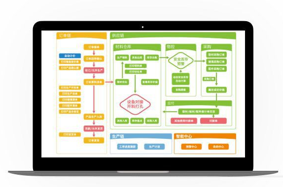 門窗算料軟件好不好？門窗算料軟件的優(yōu)勢是什么？